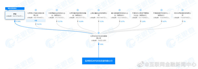 趣店集团做出重大业务调整，全资控股公司经营范围新增呼叫中心业务资讯分析