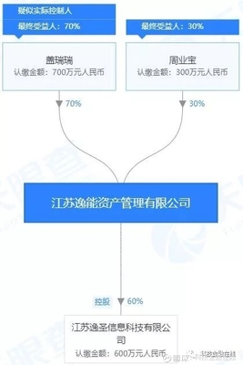 关于“催收公司遭突袭，数百人被捕”事件及第二类增值电信业务的分析与思考