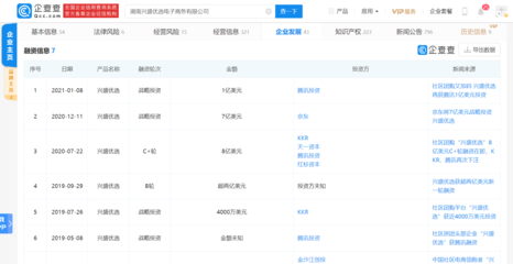 资本与合规战略协同 兴业科技获1亿元第三方投资，完善呼叫中心专属管道