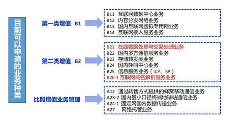 网站备案与不备案的区别及其与第二类增值电信业务呼叫中心业务的关联