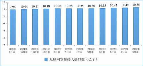 千兆宽带加速普及 1000Mbps用户激增，价格走低成定局